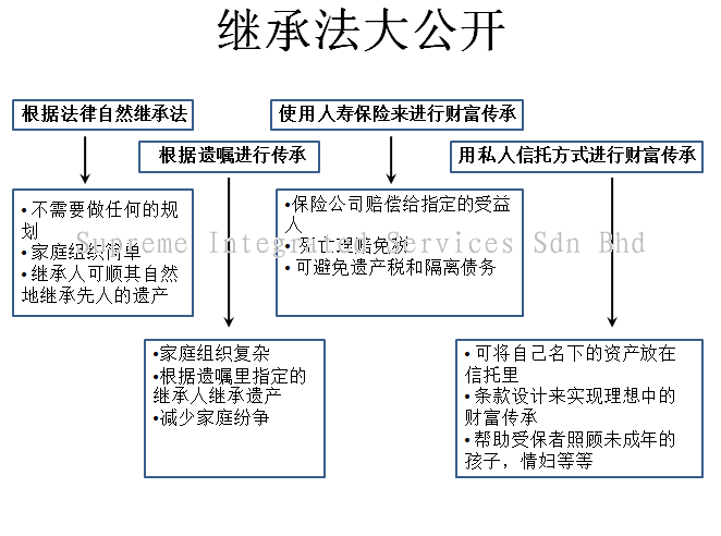 遗产继承法