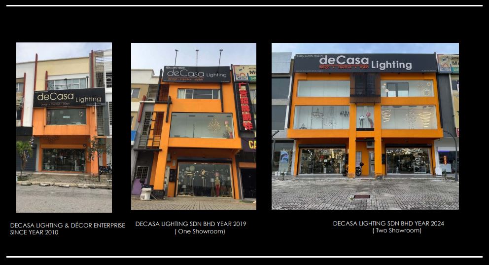 Decasa Lighting Sdn Bhd