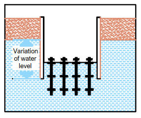 Micropiling to Prevent Buoyancy