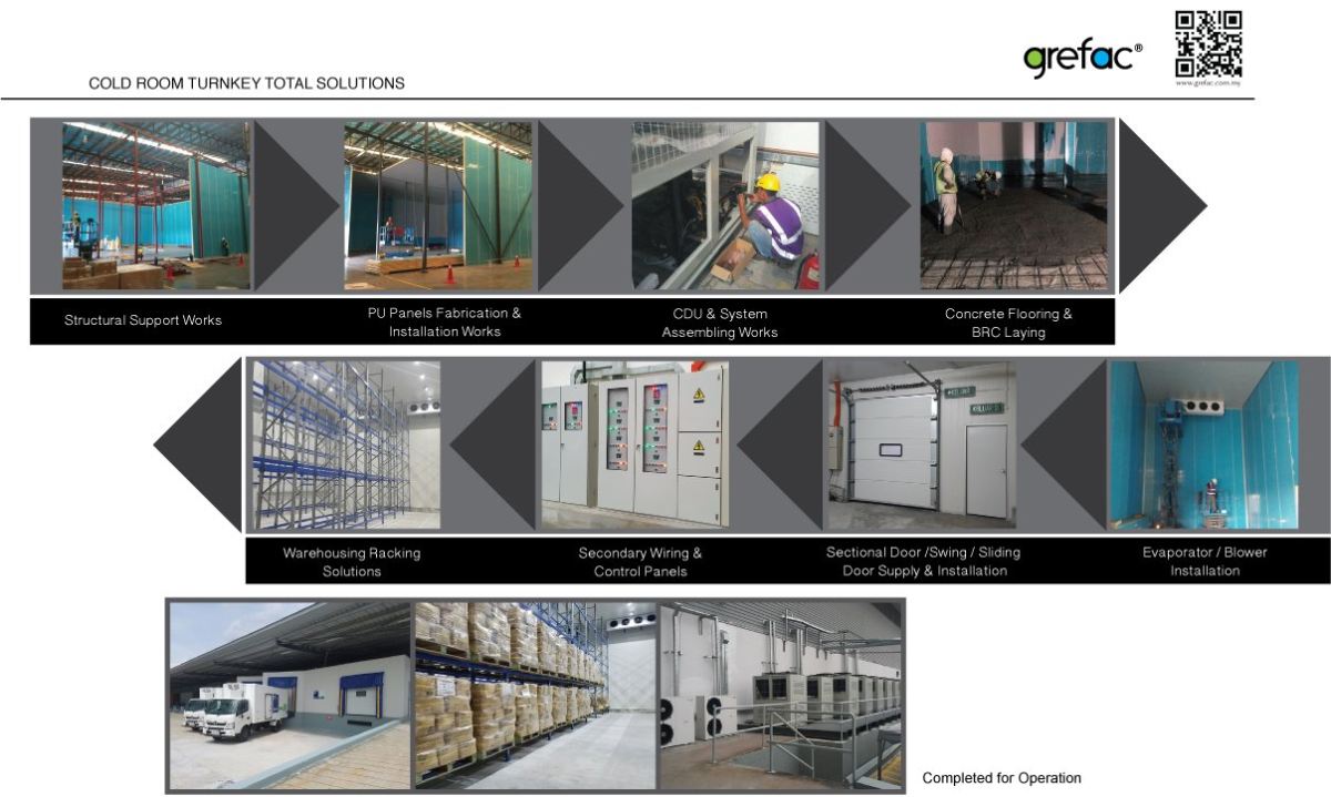 Coldroom Turnkey Total Solutions & Support
