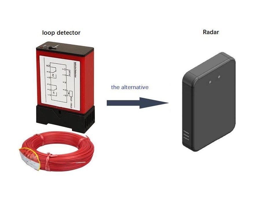 Loop Detector vs Radar Sensor - Vechicle detection - OPTIMUS CONTROL INDUSTRY PLT