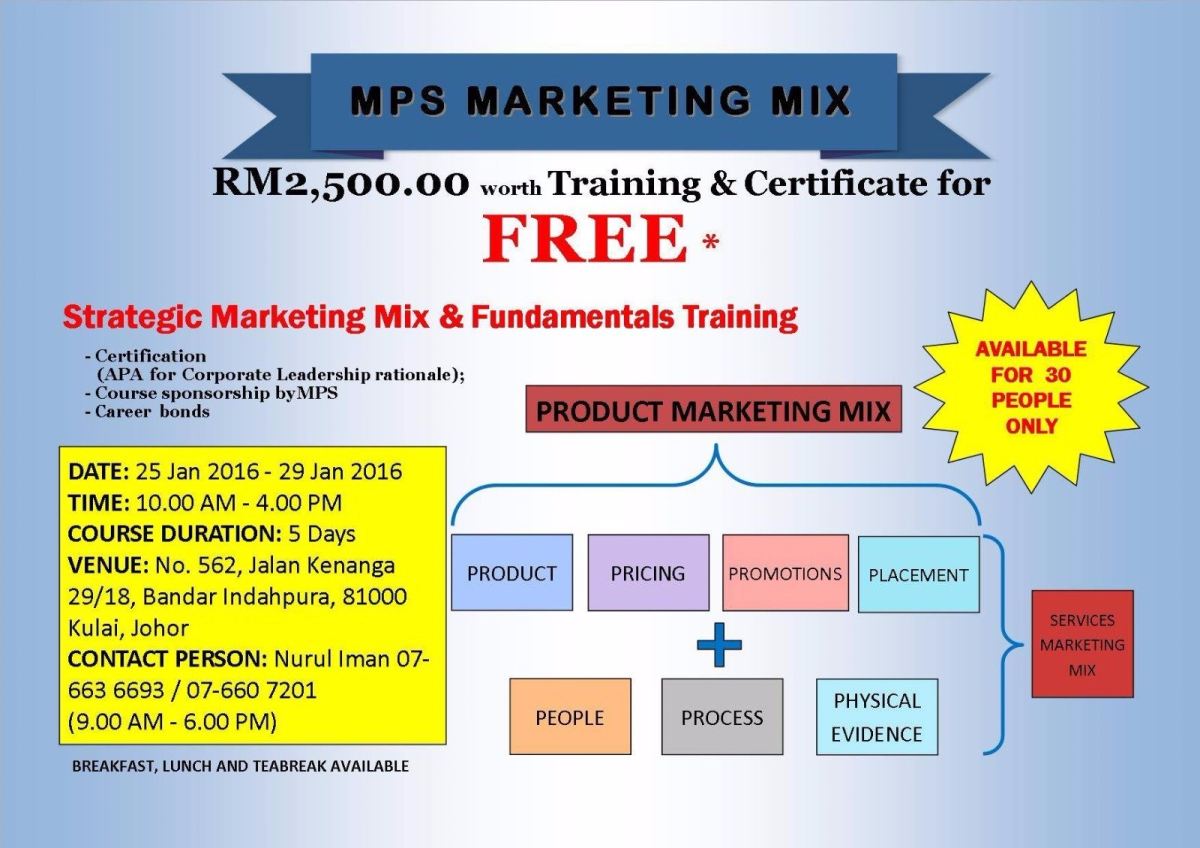 Strategic Marketing-mix & Fundamentals Training