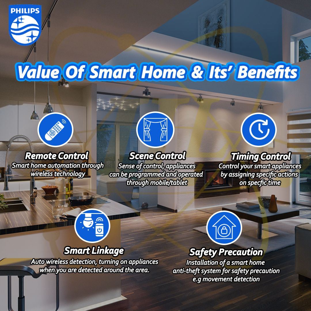 Benefits of smart appliance