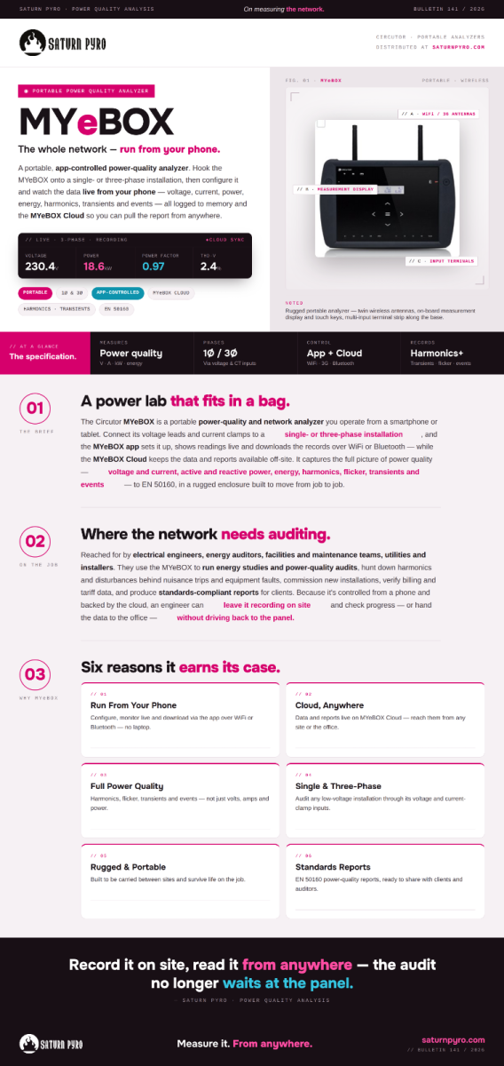 MYeBOX Portable Power Quality Analyzer