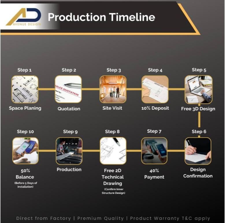 Production Timeline