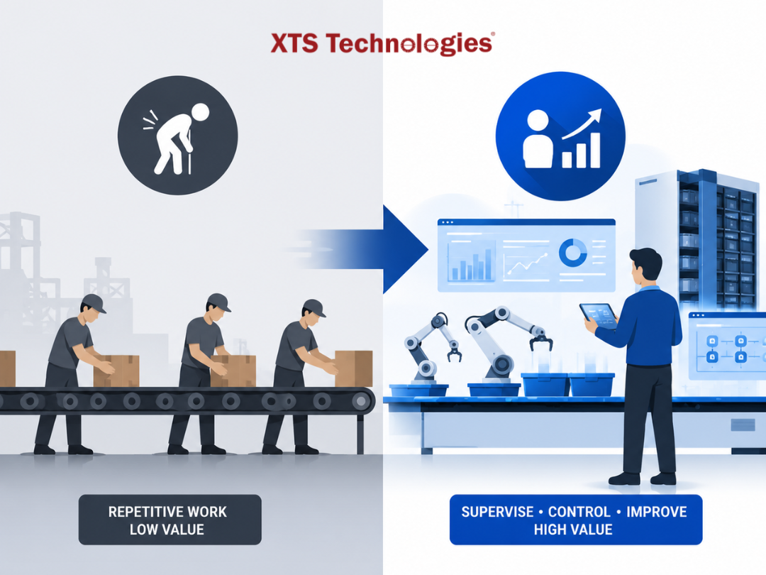 "Will automation replace humans in the production line?��
