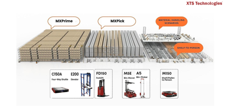 for Loose and Bulk storage; MX Pick and MX Prime