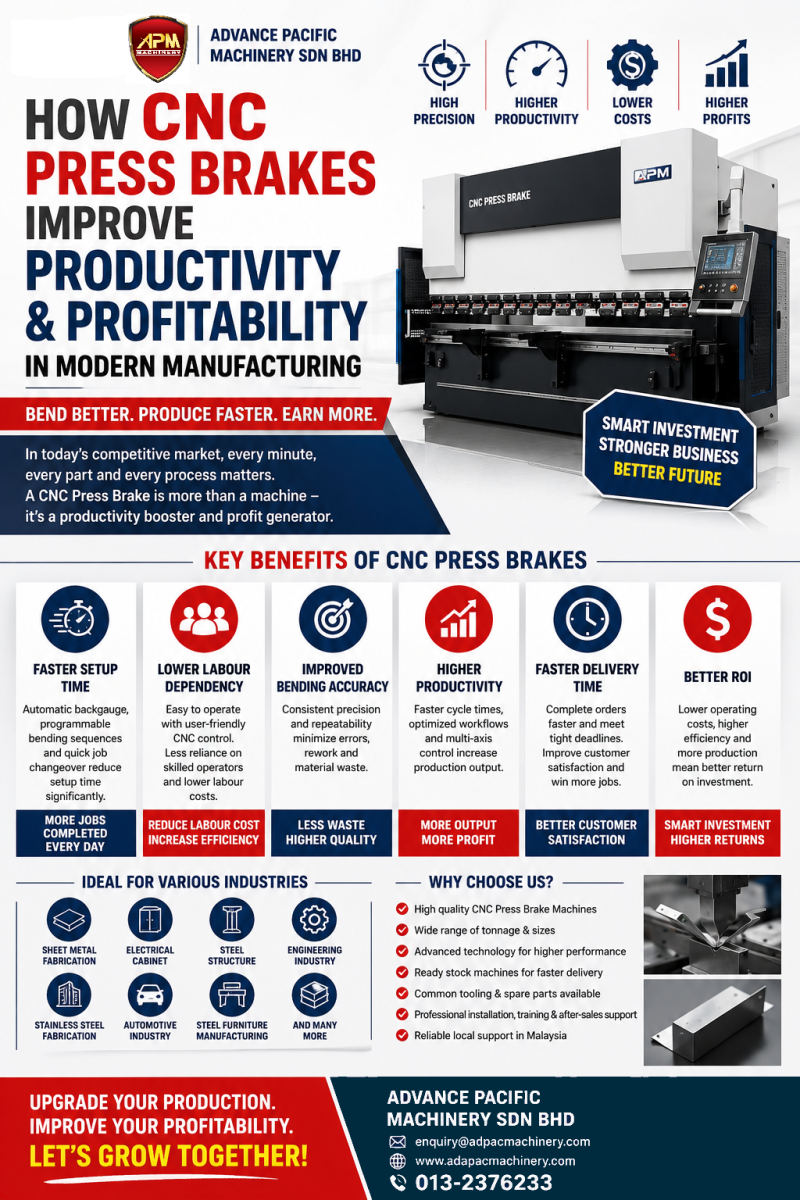  How CNC Press Brakes Improve Productivity and Profitability in Modern Manufacturing