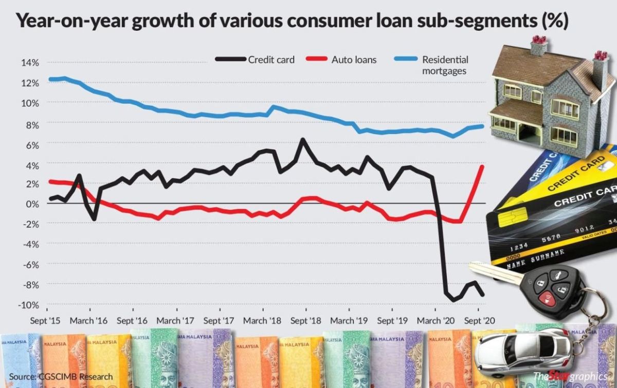 Bank loans remain stable