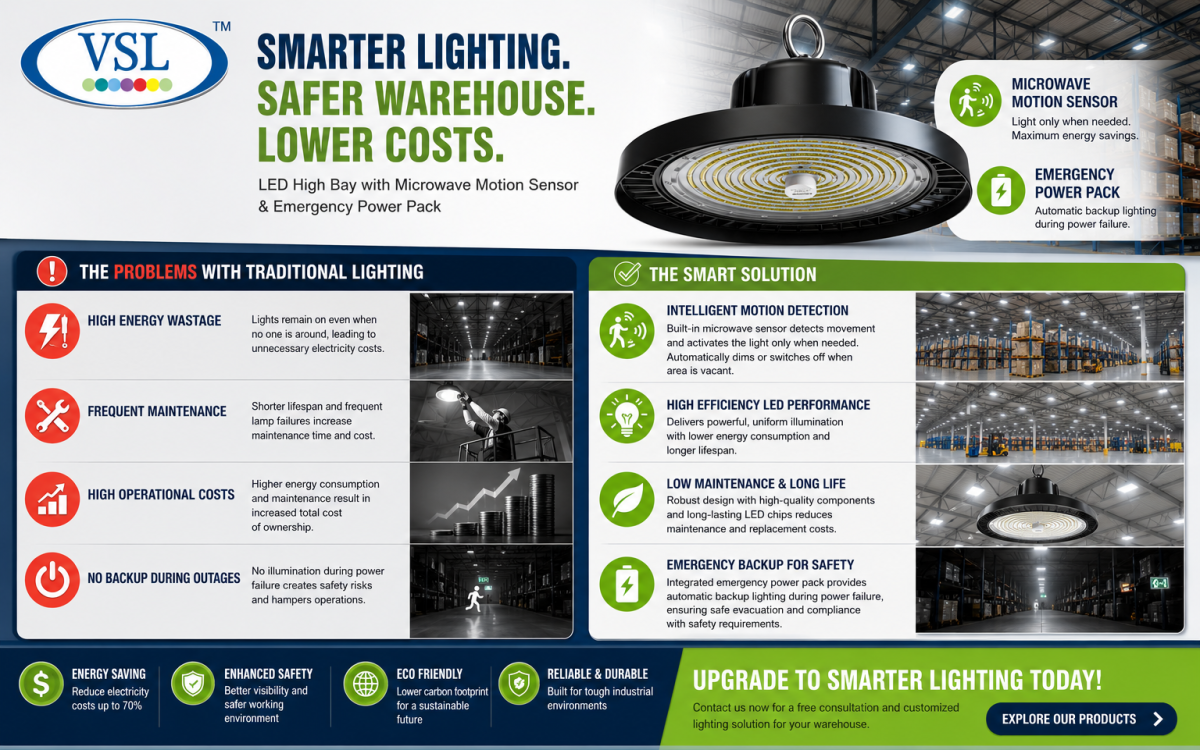 The Challenges of Traditional Warehouse Lighting