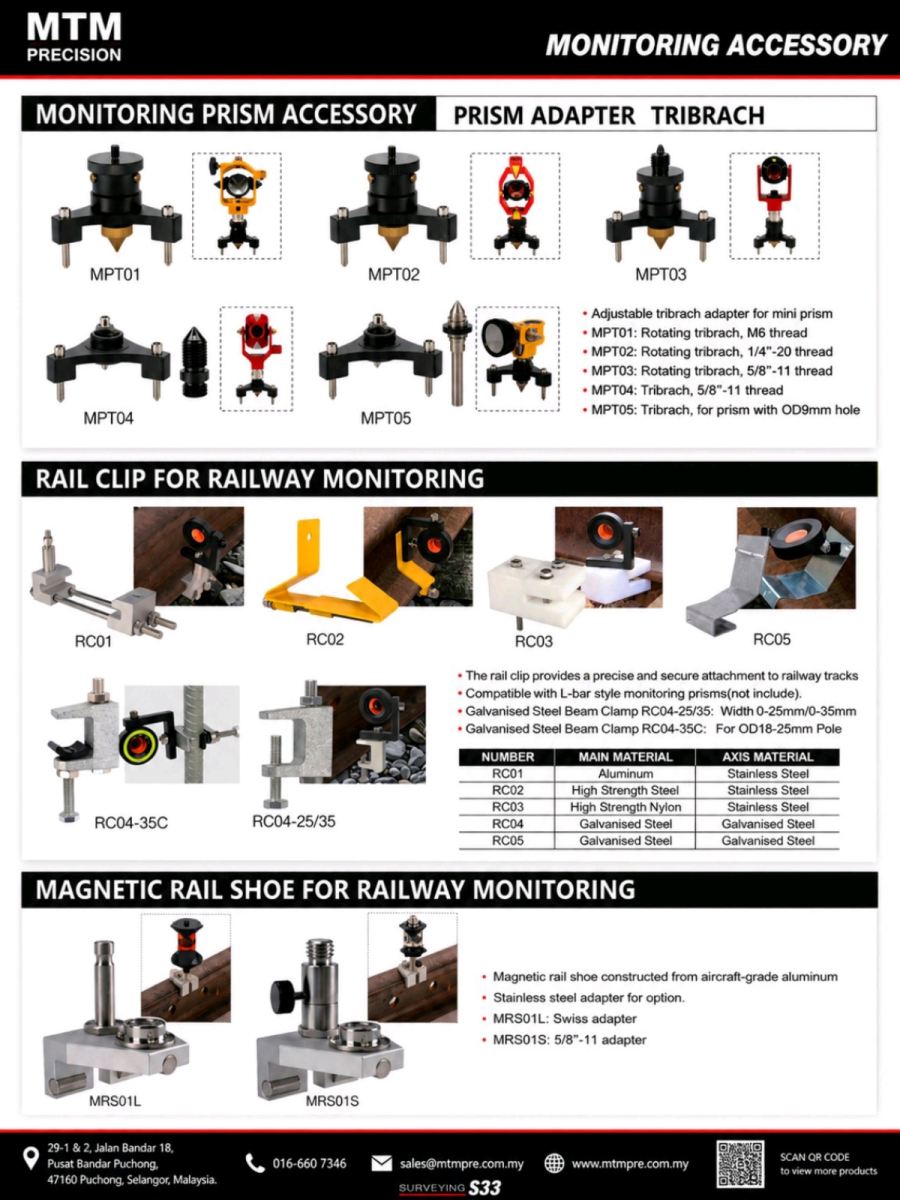 MTM Monitoring Accessories Malaysia
