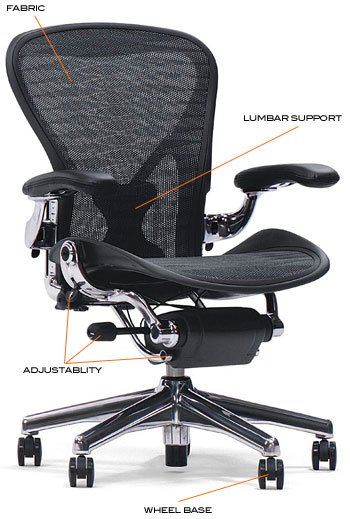 Definitive Guide on Choosing an Office Chair