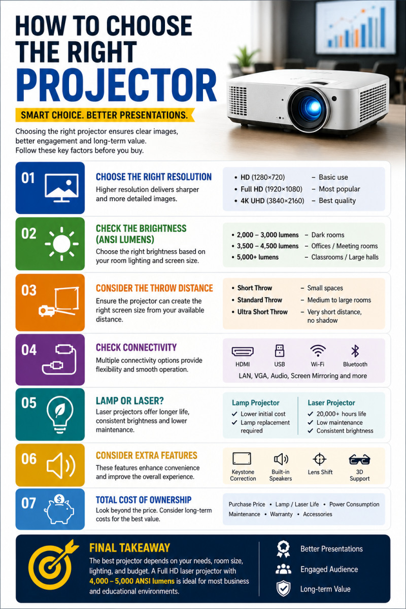 How to Choose the Right Projector: A Quick Buying Guide