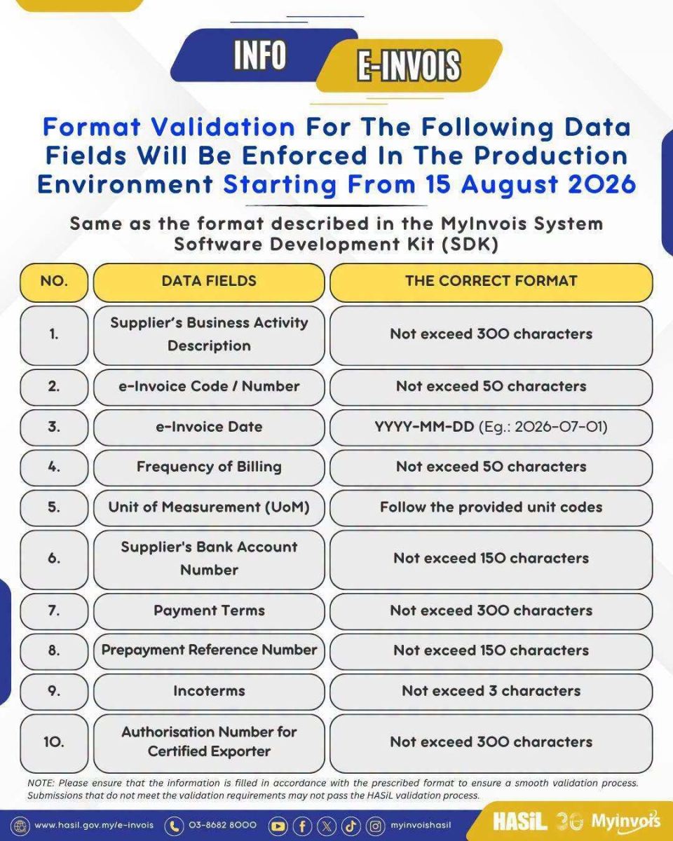 LHDN is giving taxpayers advance notice that, from 15 August 2026 onwards, the MyInvois production system will strictly enforce format validation for 10 specific data fields in every e-Invoice submission.