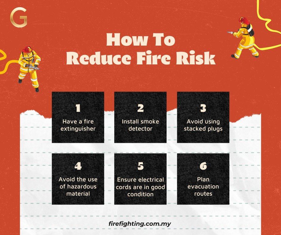How to Reduce Fire Risk