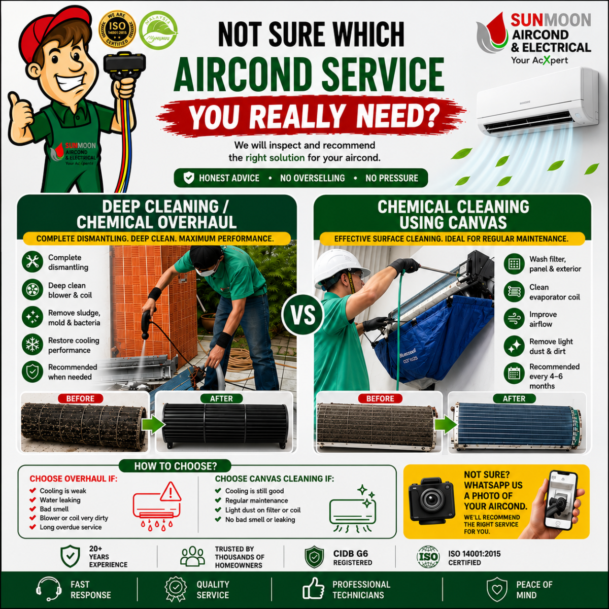 Not Sure Which Aircond Service You Really Need?