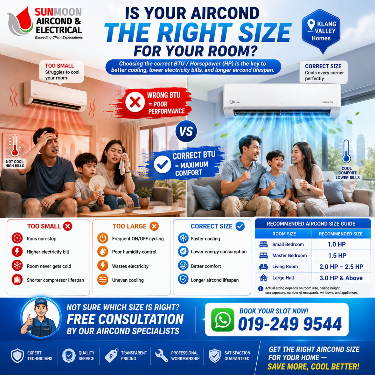Is Your Aircond the Right Size for Your Room?