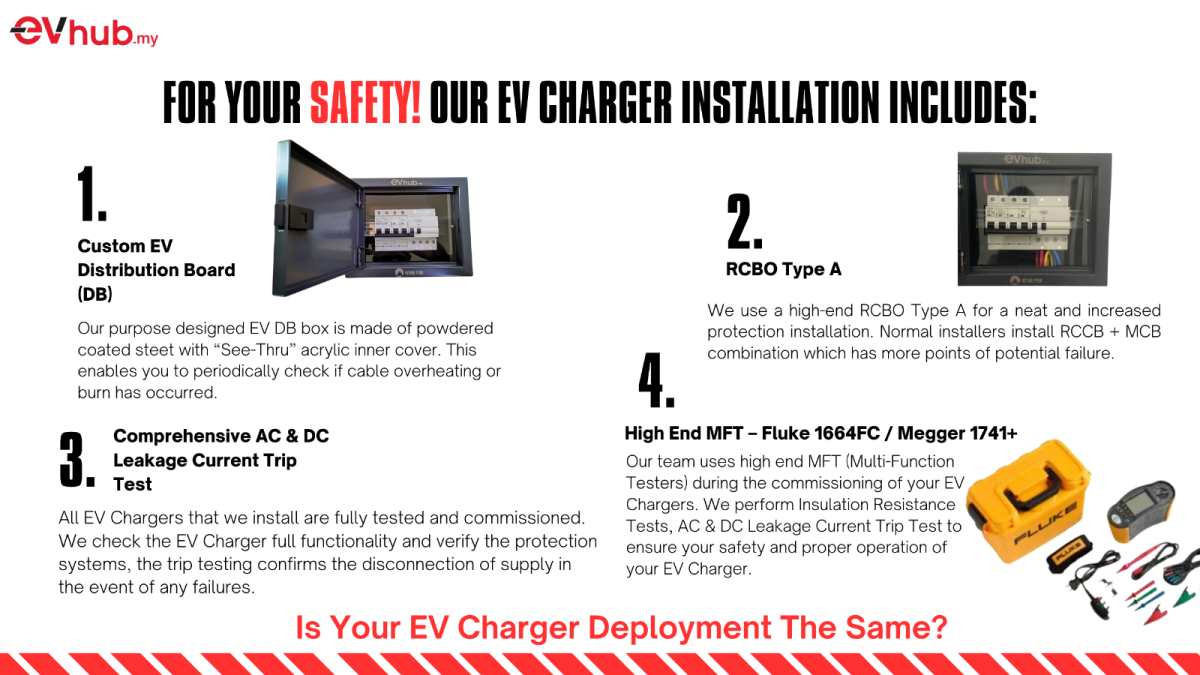 Ensuring Safety Standards: Our Comprehensive Approach to EV Charger Installation