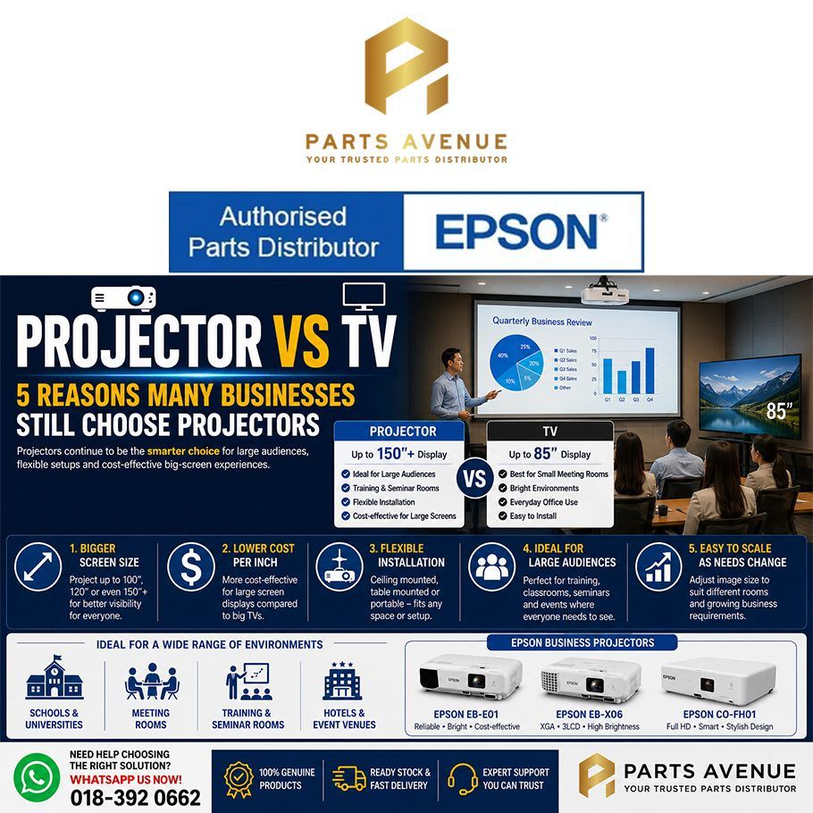 Projector vs TV: 5 Reasons Many Businesses Still Choose Projectors
