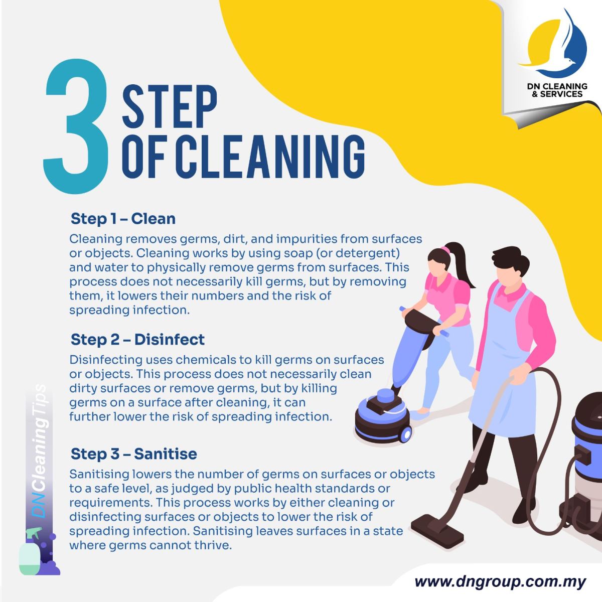 Three Steps Of Cleaning Explained