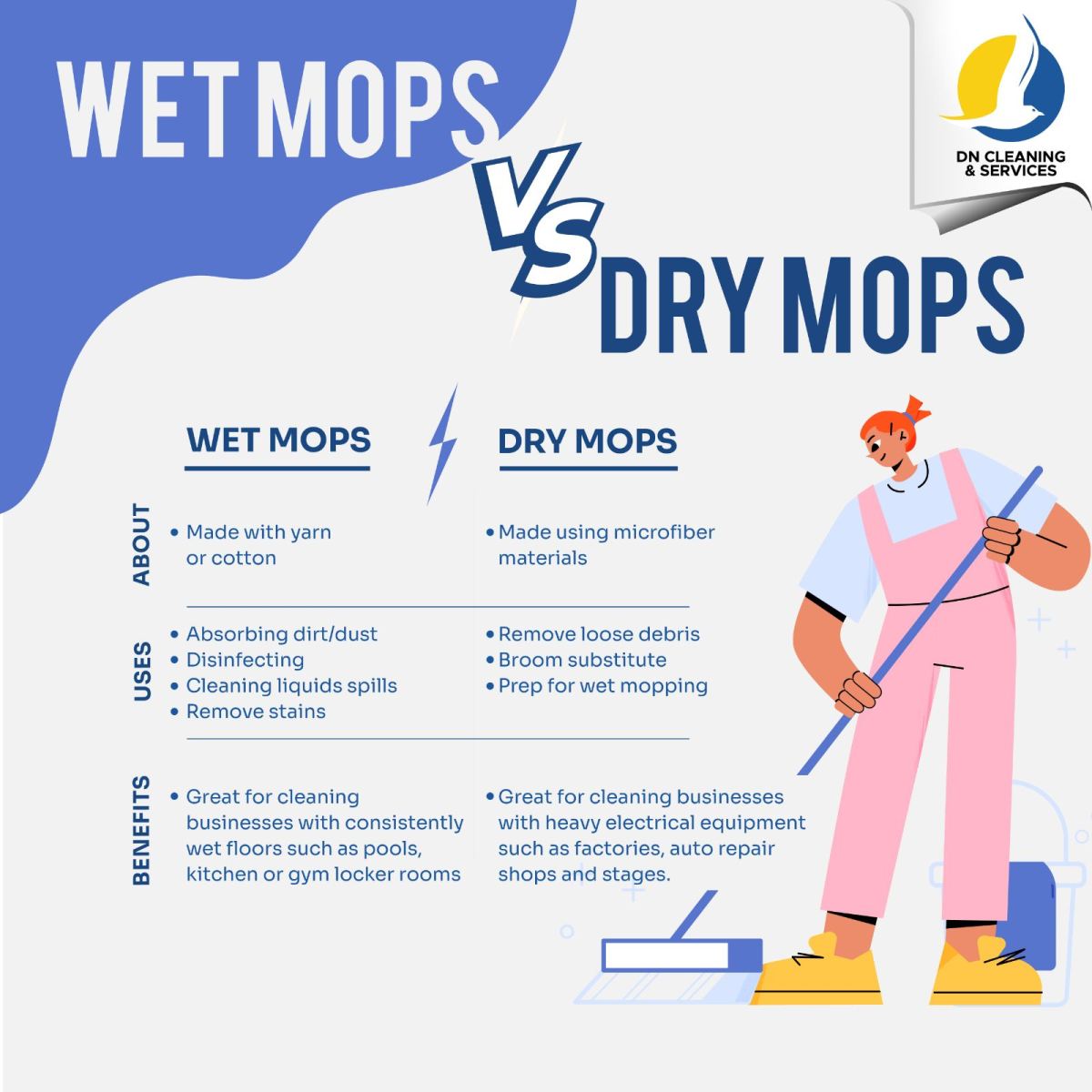 Differences Between Dry Mop and Wet Mop