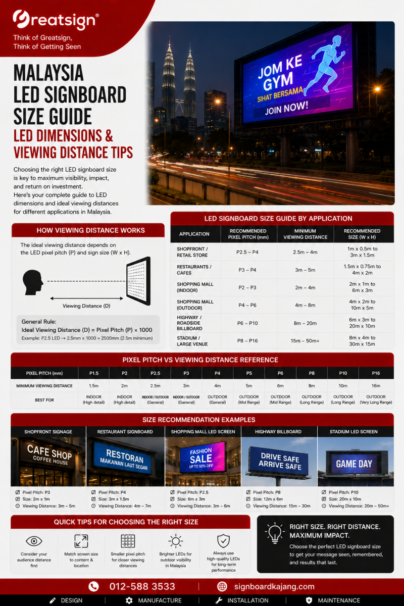 Malaysia LED Signboard Size Guide | LED Dimensions & Viewing Distance Tips