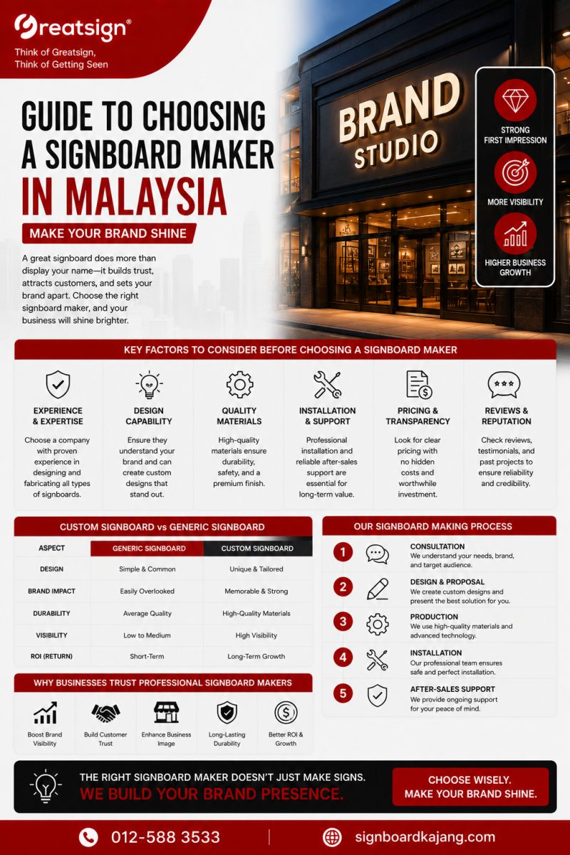 Guide to Choosing a Signboard Maker in Malaysia | Make Your Brand Shine