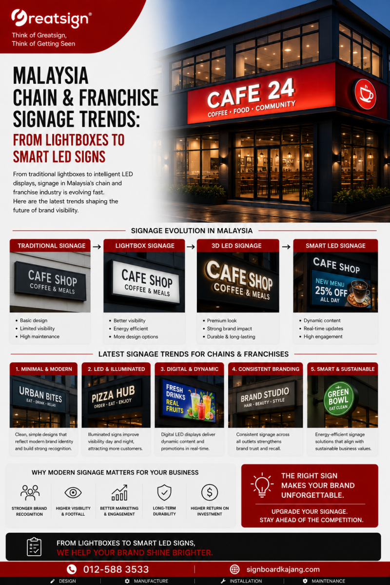 Why Chain Store Signs Are So Memorable? 7 Design Tips You Need to Know!