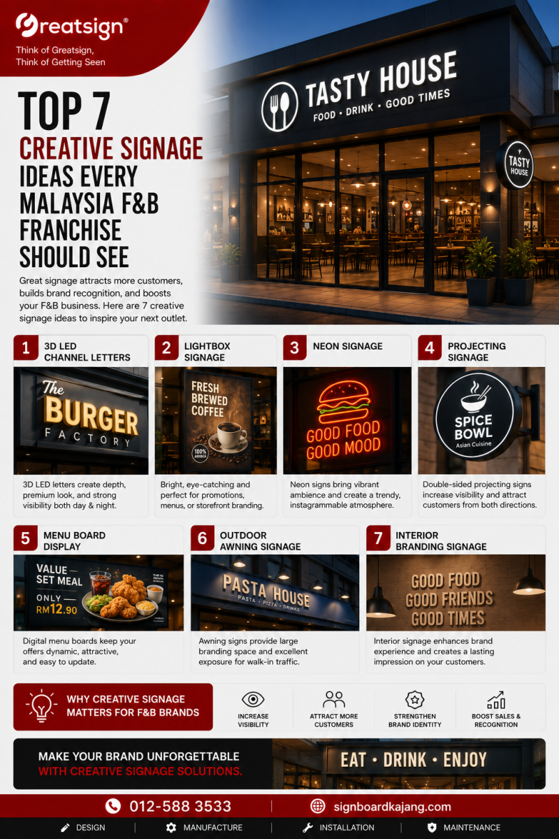Top 7 Creative Signage Ideas Every Malaysia F&B Franchise Should See