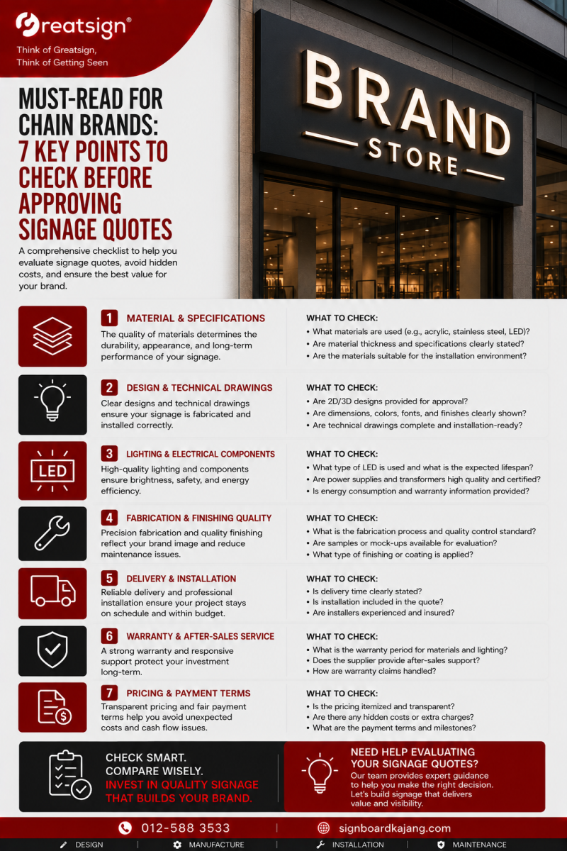 Must-Read for Chain Brands: 7 Key Points to Check Before Approving Signage Quotes