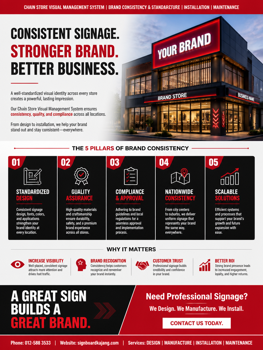 Chain Store Visual Management System | Brand Consistency & Standardization Guide