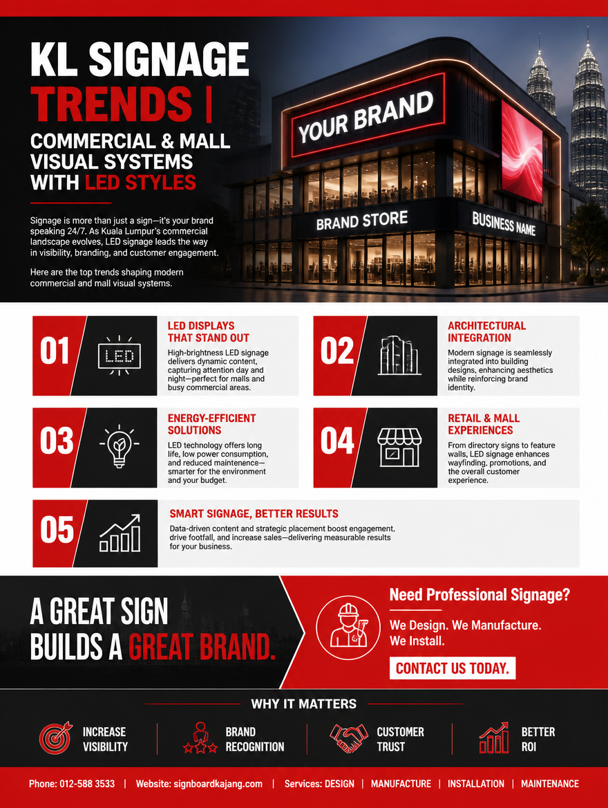 KL Signage Trends | Commercial & Mall Visual Systems with LED Styles