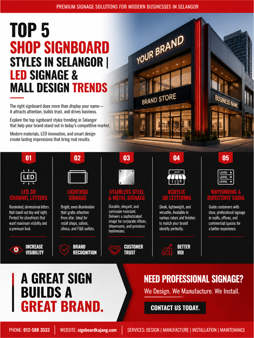 Top 5 Shop Signboard Styles in Selangor | LED Signage & Mall Design Trends