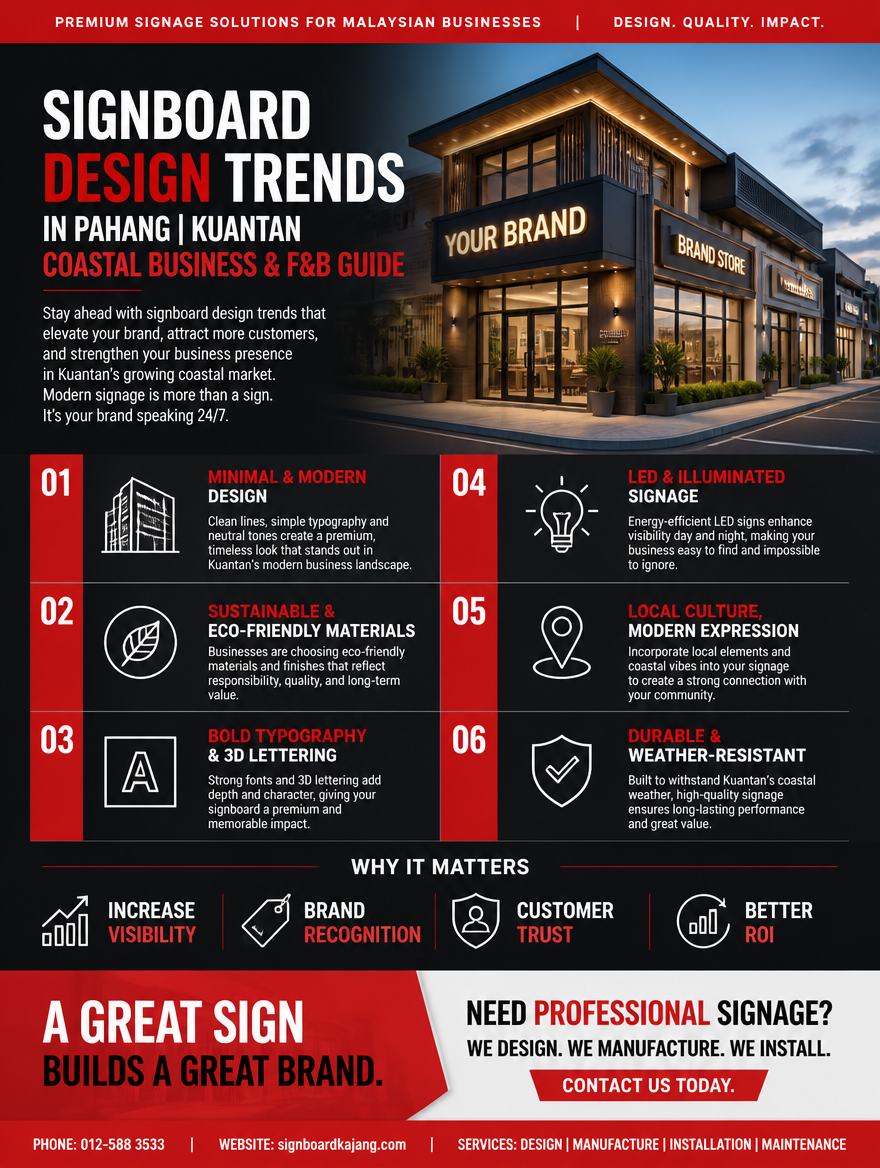 Signboard Design Trends in Pahang | Kuantan Coastal Business & F&B Guide