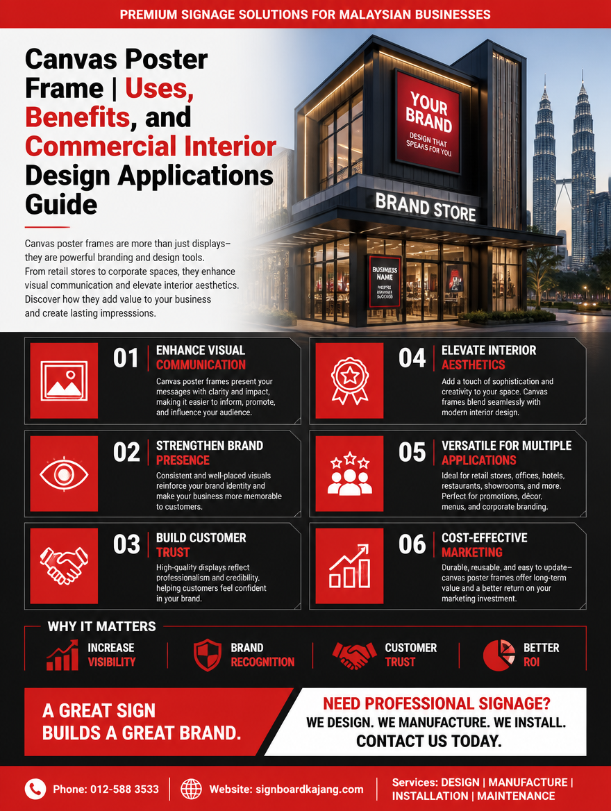 Canvas Poster Frame��Uses, Benefits, and Commercial Interior Design Applications Guide