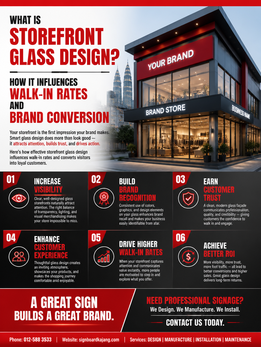 How Glass Design Affects Walk-In Rates: Why People Pass By Without Entering Stores
