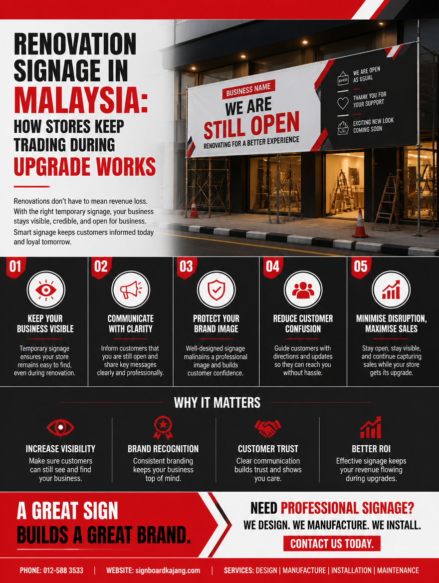 Renovation Signage in Malaysia: How Stores Keep Trading During Upgrade Works