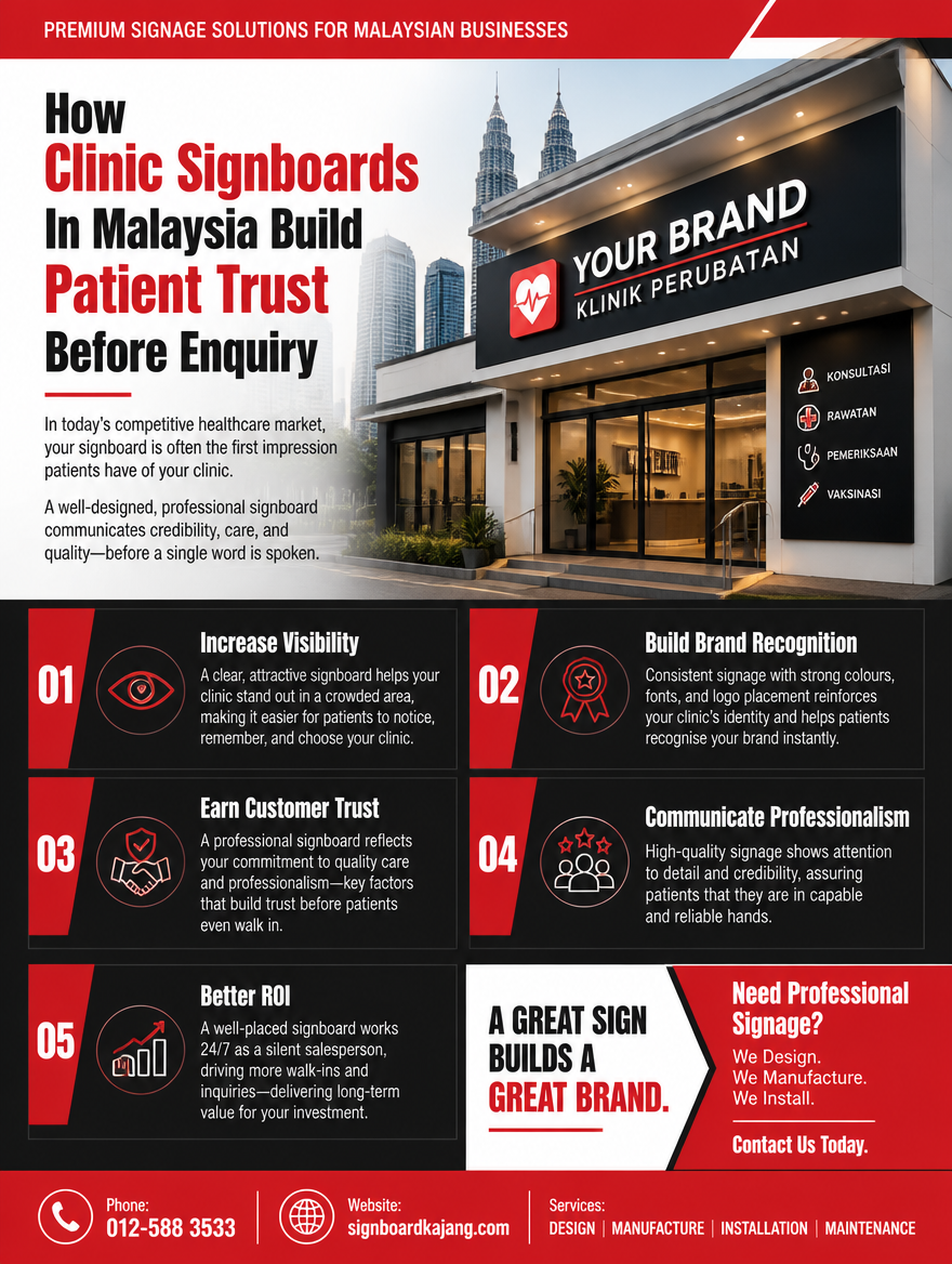 How Clinic Signboards In Malaysia Build Patient Trust Before Enquiry