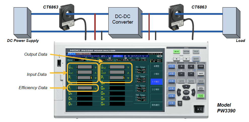 Evaluate the Efficiency of a DC-DC Converter with the PW3390 Power Analyzer