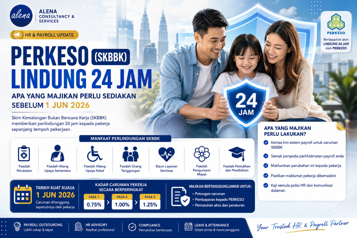PERKESO LINDUNG 24 JAM��SKBBK������2026��6��1����Ч���������ǹ�����Ҫ��ǰ������Щ׼����