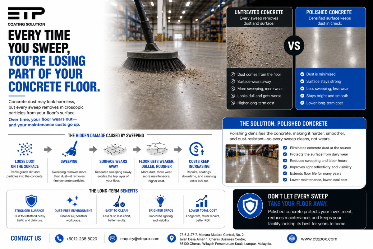 Every Time You Sweep, You're Losing Part of Your Concrete Floor
