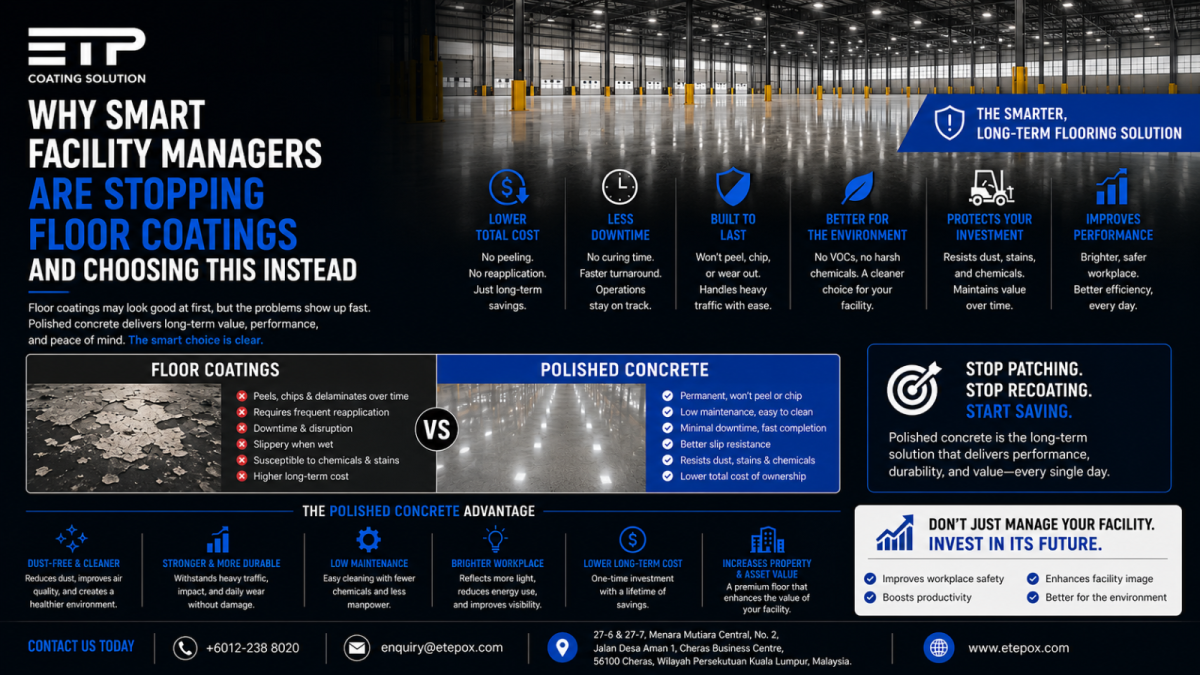 Why Smart Facility Managers Are Stopping Floor Coatings and Choosing This Instead