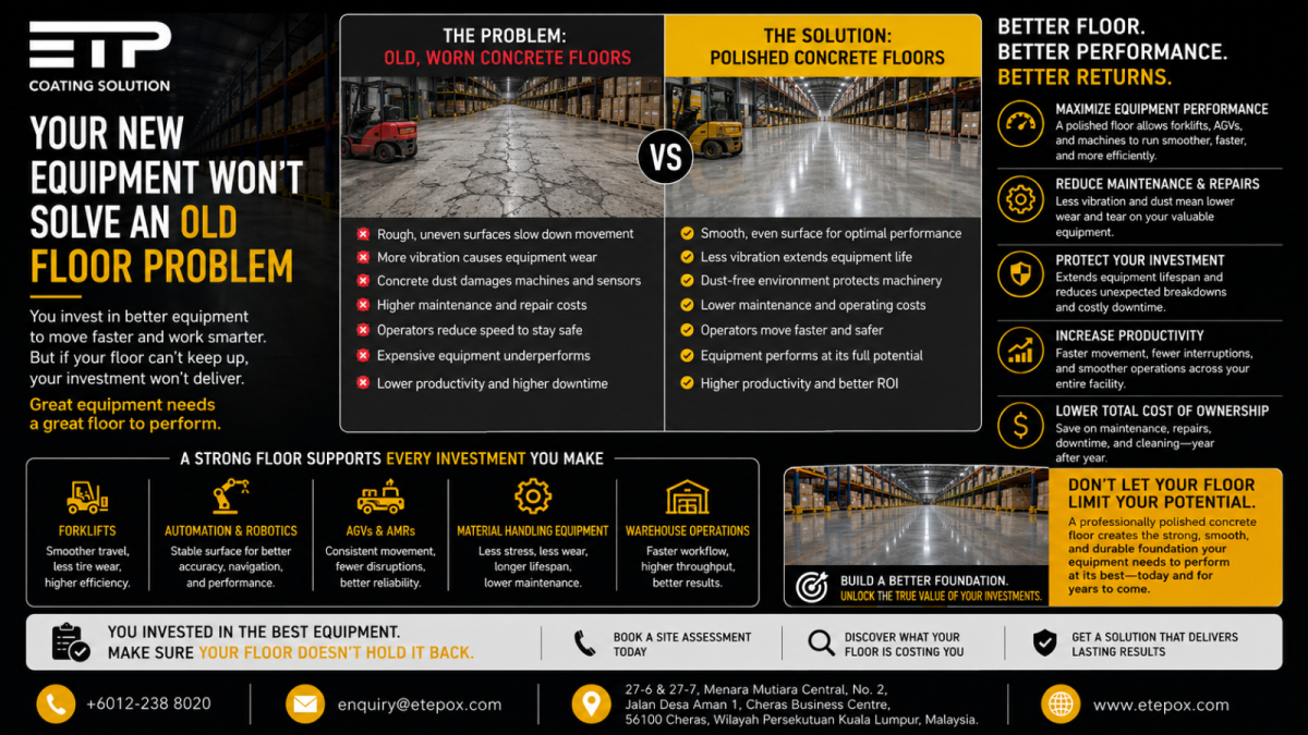 Your New Equipment Won't Solve an Old Floor Problem