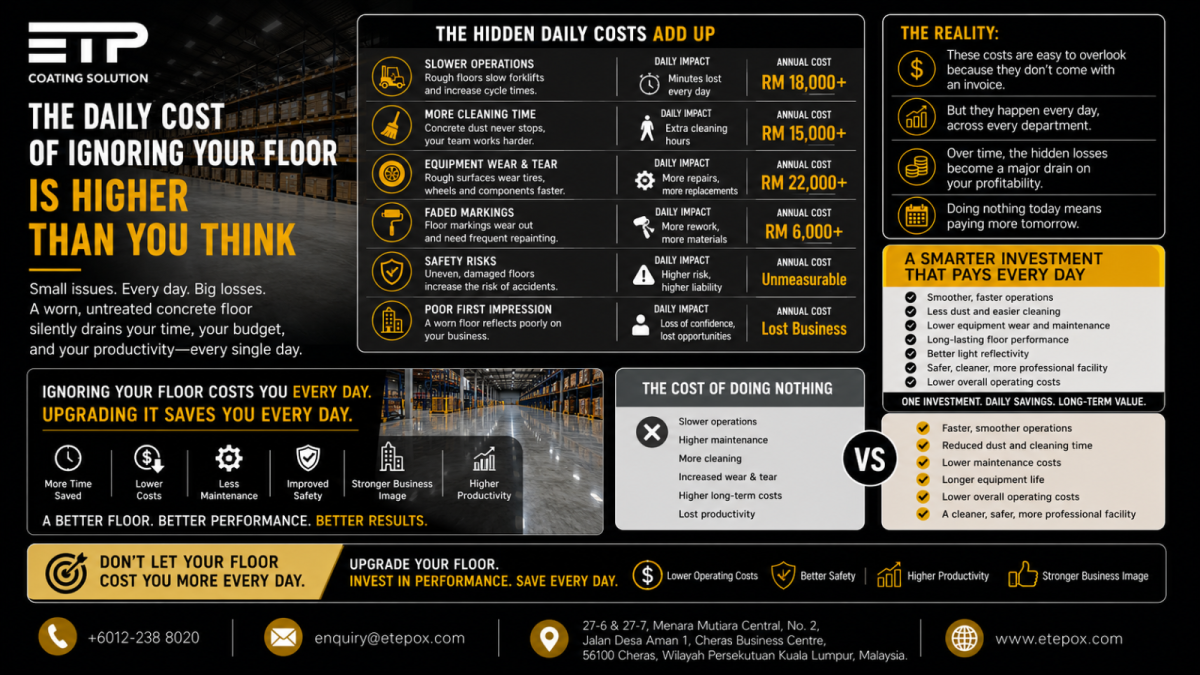 The Daily Cost of Ignoring Your Floor Is Higher Than You Think