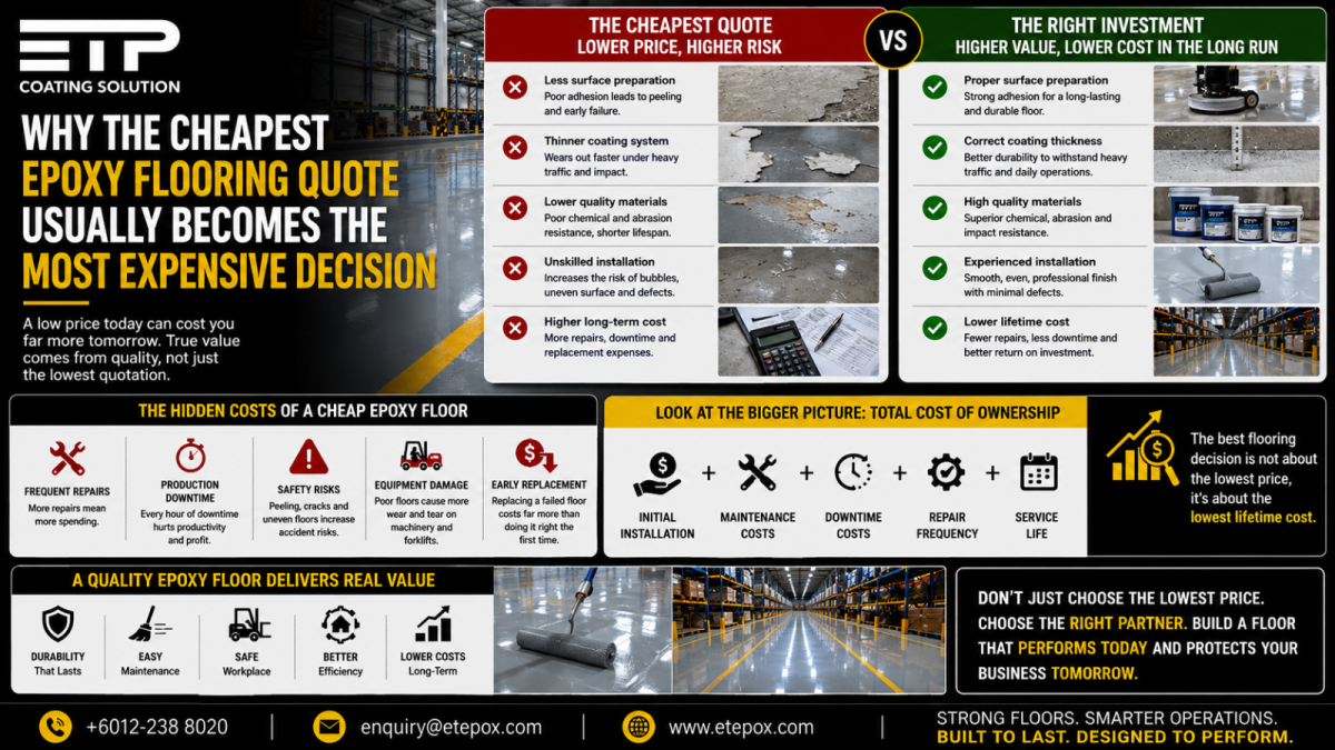 Why the Cheapest Epoxy Flooring Quote Usually Becomes the Most Expensive Decision