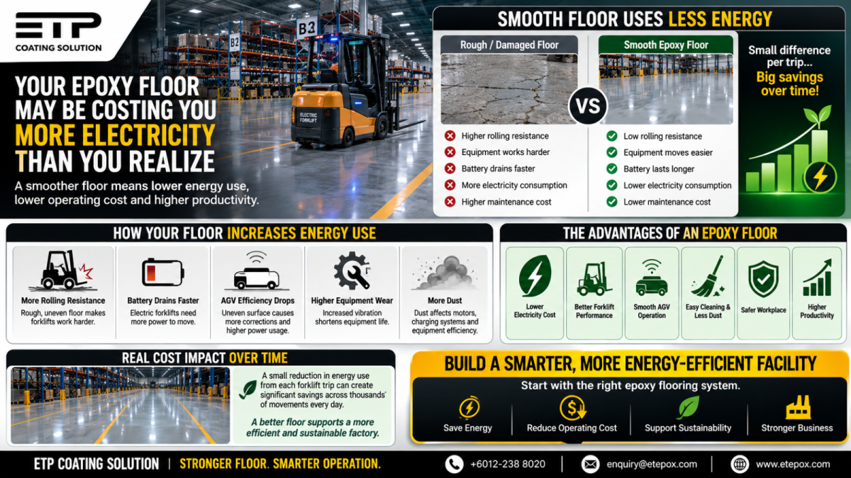 Your Epoxy Floor May Be Costing You More Electricity Than You Realize