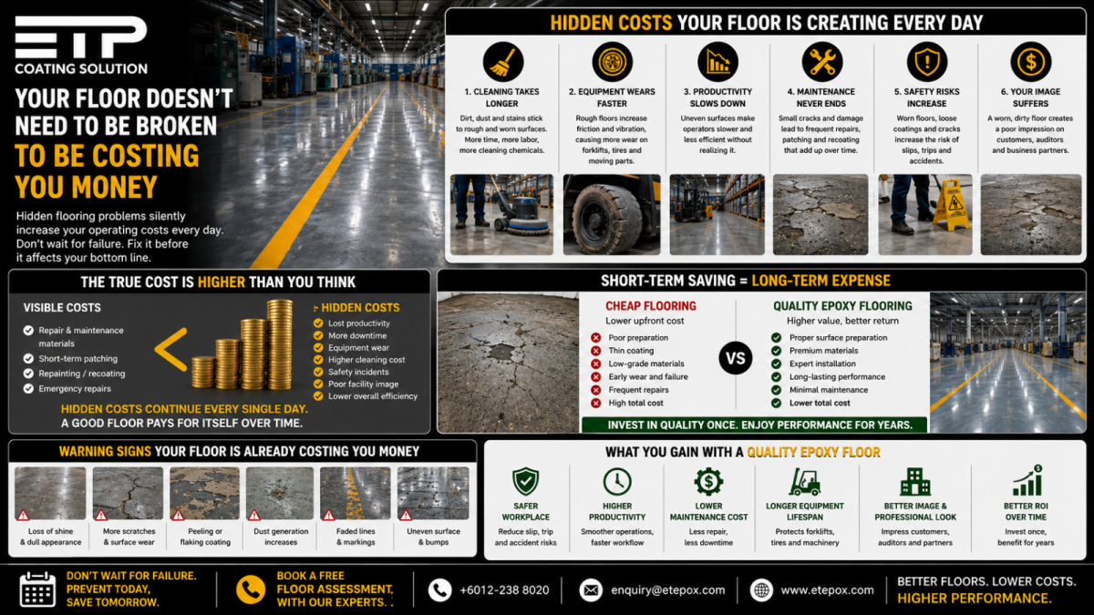 Your Floor Doesn't Need to Be Broken to Be Costing You Money