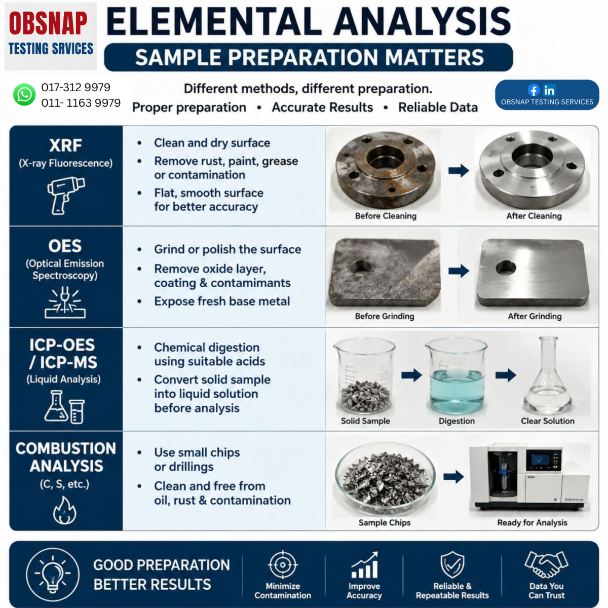 Elemental Analysis Testing