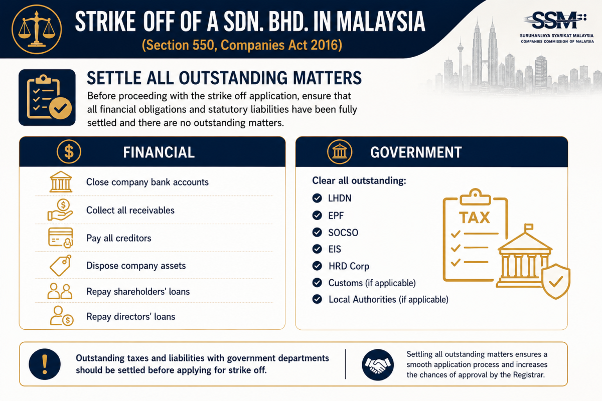 STRIKE OFF OF A SDN. BHD. IN MALAYSIA - Settle All Outstanding Matters ��˾������Striking Off������ - �峥����δ�������