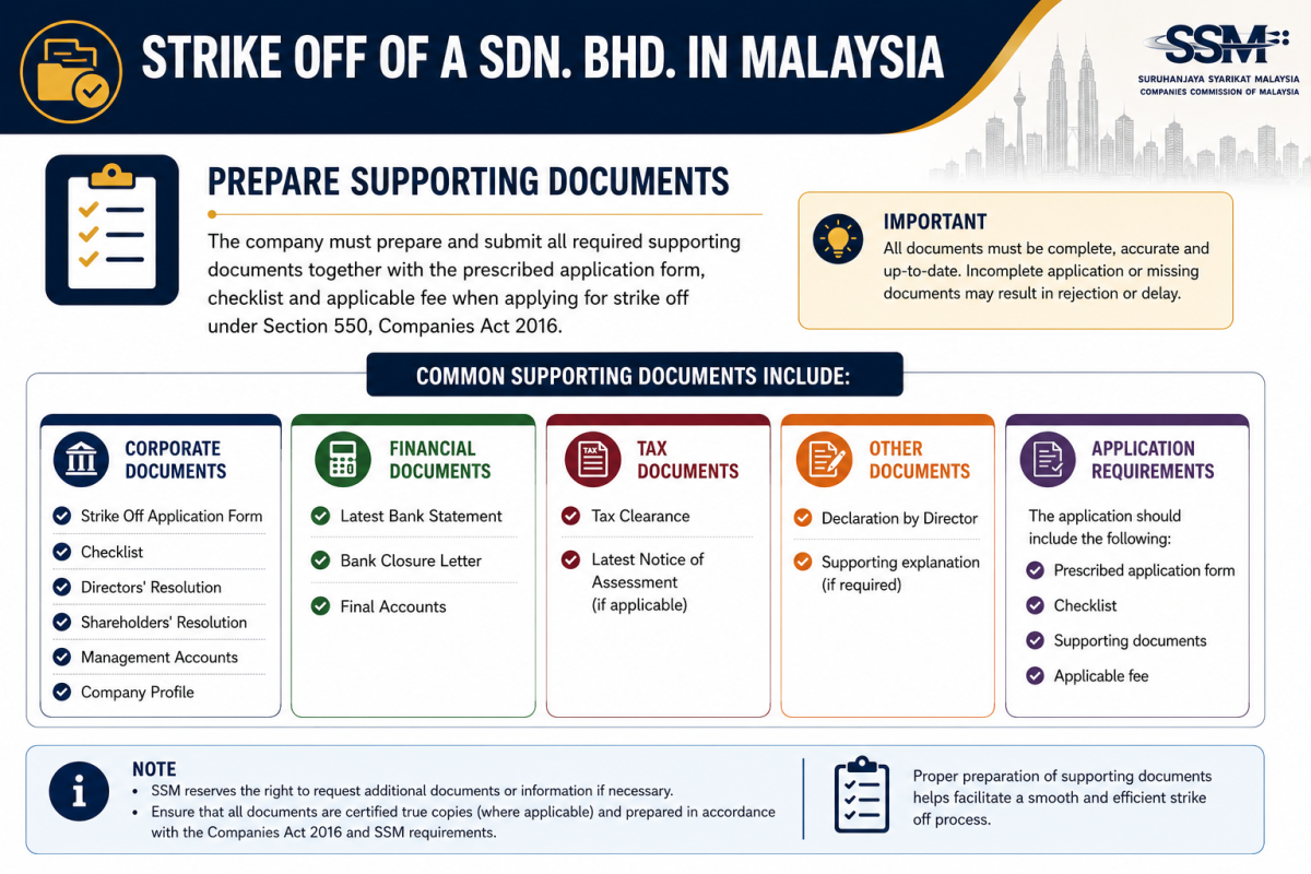 STRIKE OFF OF A SDN. BHD. IN MALAYSIA - Prepare Supporting Documents ע��������˽�����޹�˾Sdn. Bhd.- ׼�������ļ�